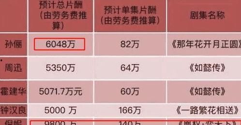 明星避税天堂排名,哪些国家成明星们的“秘密基地”？