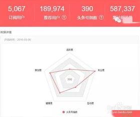 头条号粉丝排名规则,如何提升你的影响力