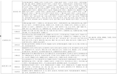 最新高校爆料新闻视频大全,揭秘校园热点事件与幕后真相