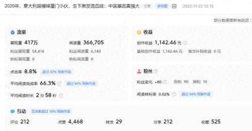 头条什么领域的好做呢,揭秘当前头条平台哪些领域最具商机